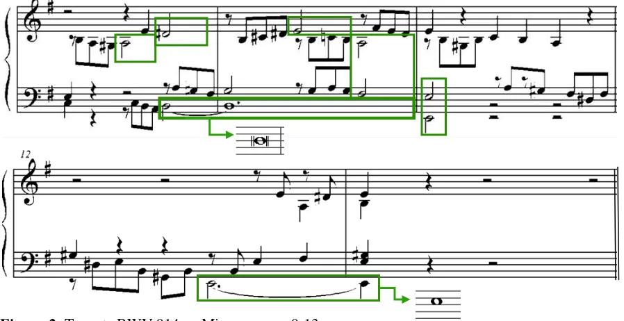 Figura 2: Toccata BWV 914 en Mi menor. cc. 9-13. 