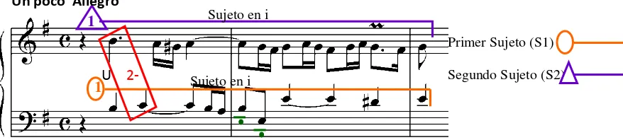 Figura 3: Toccata BWV 914 en Mi menor. cc. 14-16. 