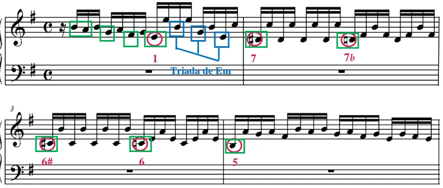 Figura 5: Toccata BWV 914 en Mi menor. cc. 71-74. 