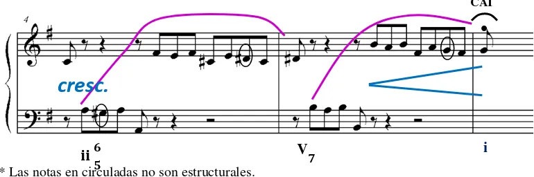 Figura 6: Toccata BWV 914 en Mi menor. cc. 1-6. 