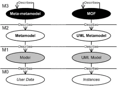 Figura 6. Niveles en MDA 
