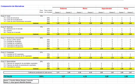 Tabla 2. Comparación de alternativas 