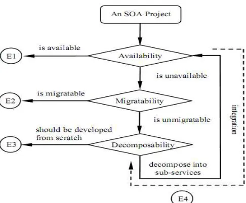 Figura 6 Framework de  estimación   de  costos  D&C  [54], tomado  de [54] 