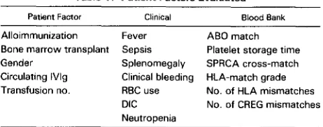 Table 1. Patient Factors Evaluated 