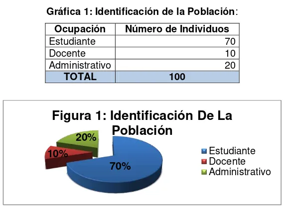 Figura 1: Identificación De La Población 