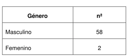 Tabla No. 4  Género de la población de estudio 