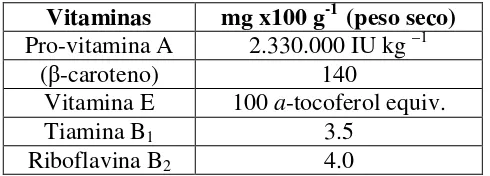 Tabla 3. Contenido de vitaminas en Spirulina spp. (Sánchez, 2003/a)