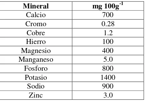 Tabla 4. Contenido de minerales en Spirulina spp. (Belay, 2002) 