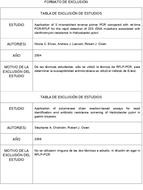 TABLA DE EXCLUSIÓN DE ESTUDIOS 