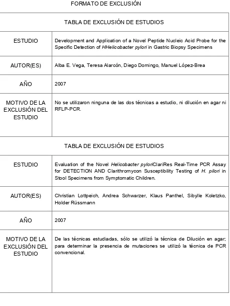 TABLA DE EXCLUSIÓN DE ESTUDIOS 