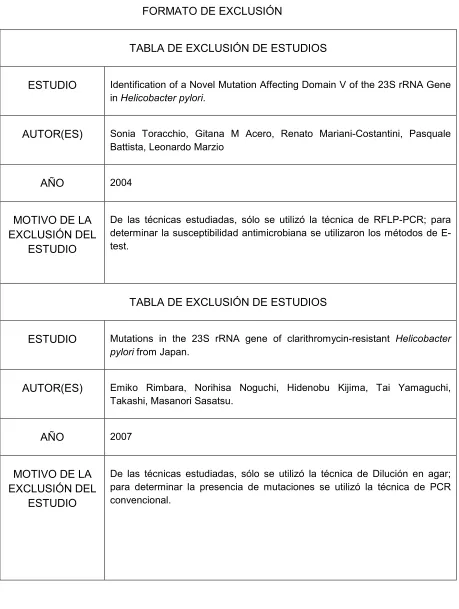 TABLA DE EXCLUSIÓN DE ESTUDIOS 