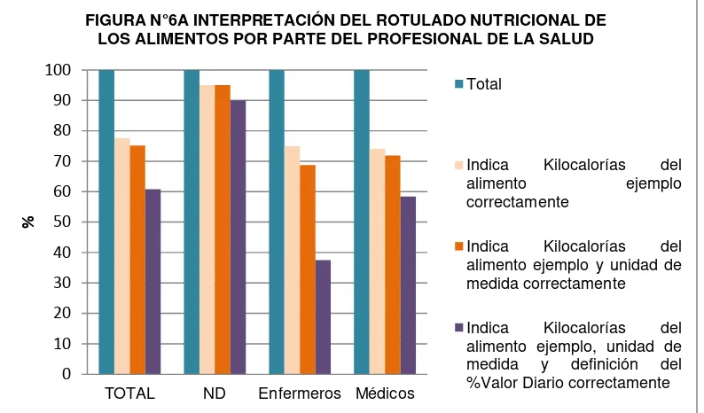FIGURA N°6A INTERPRETACIÓN DEL ROTULADO NUTRICIONAL DE 