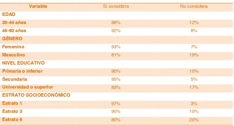 Tabla 15. HA VISTO EL ETIQUETADO FRONTAL QUE APARECE EN LA ENCUESTA 