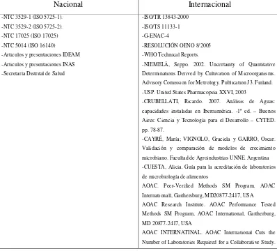 Tabla 1. Bibliografía para procesos de validación en microbiología estándar 