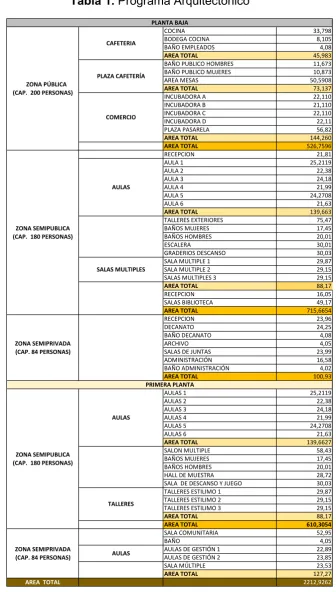 Tabla 1. Programa Arquitectónico 