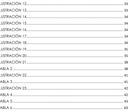 TABLA 2 ........................................................................................................................