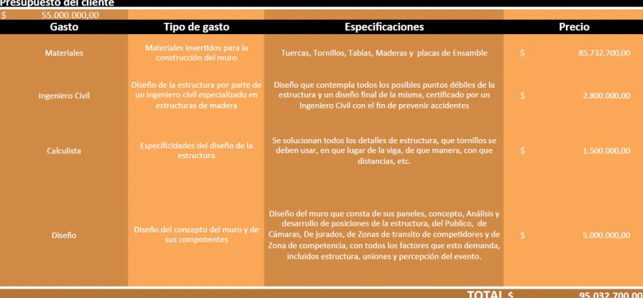 Tabla 5   