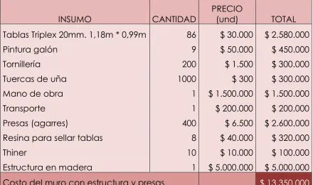 Tabla 6 PRECIO 