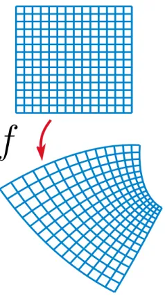 Figura 4.3: Una rejilla rectangular y su imagen bajo una transformaci´on conformese cortan en 90f