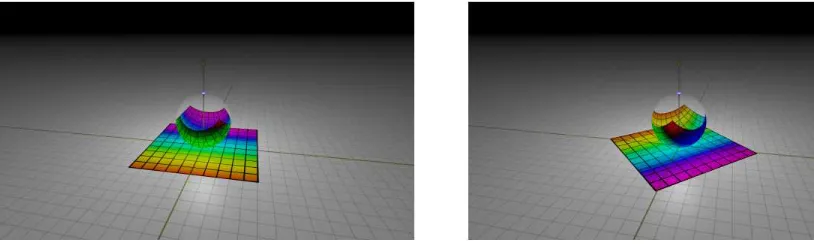 Figura 4.5: Rotaci´on sobre el eje z.