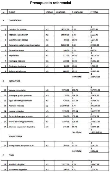 Tabla 1: Presupuesto referencial 