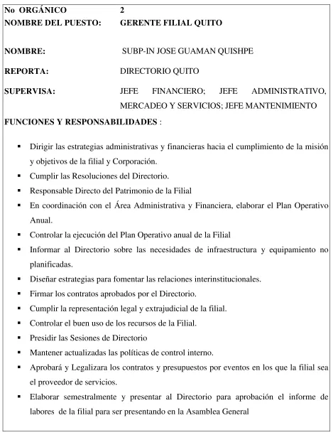 Tabla 7: Gerente Filial Quito  