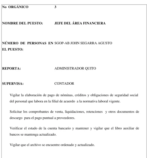 Tabla 8 : Jefe del Área Financiera 