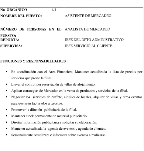 Tabla 12 Asistente de Mercadeo  