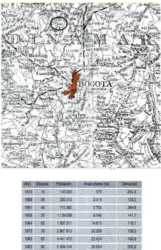 Figura 1. Plano de la Sabana de Bogotá con los municipios anexados y población por décadas