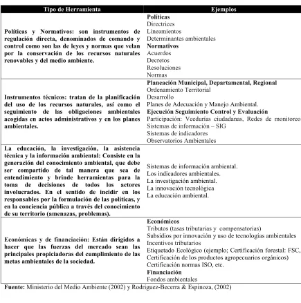 Cuadro 1. Herramientas de gestión ambiental. 