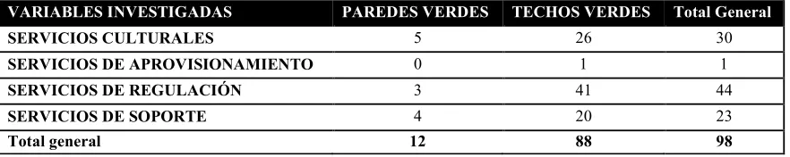 Tabla 2. Variables identificadas en las investigaciones científicas publicadas. 