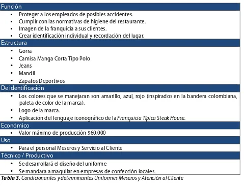 Tabla 3. Condicionantes y determinantes Uniformes Meseros y Atención al Cliente  