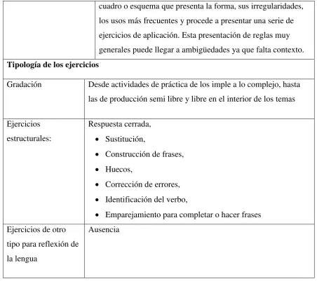 cuadro o esquema que presenta la forma, sus irregularidades, 