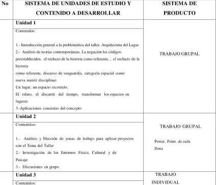 TABLA 1: Arquitectura del Lugar. 