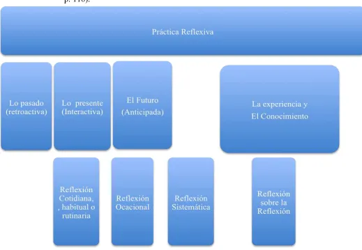 Figura 5. Modelo teórico práctico de la reflexión. 