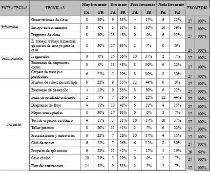 TABLA 5- ESTRATEGIAS DE EVALUACIÓN 