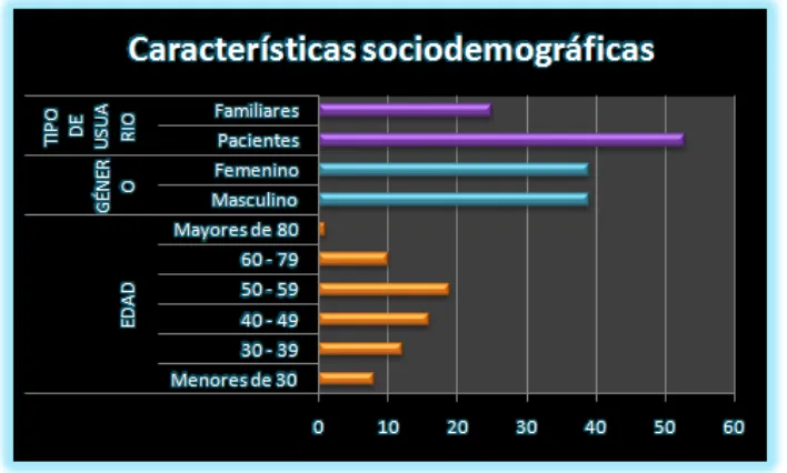 TABLA 1. CARACTERÍSTICAS DE LOS USUARIOS ENCUESTADOS EN EL CJO. 