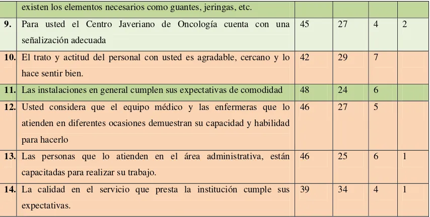 TABLA 3. OBSERVACIONES Y RECOMENDACIONES GENERALES PARA MEJORAR EL SERVICIO EN EL CJO 