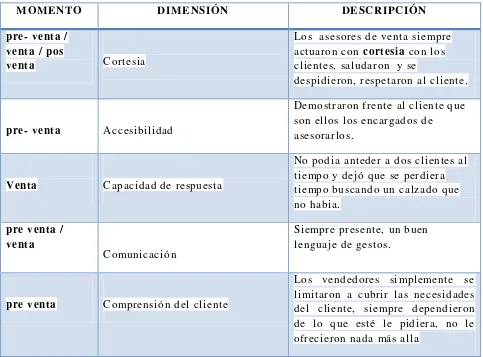 Tabla No. 1 Observación BOSI Andino  