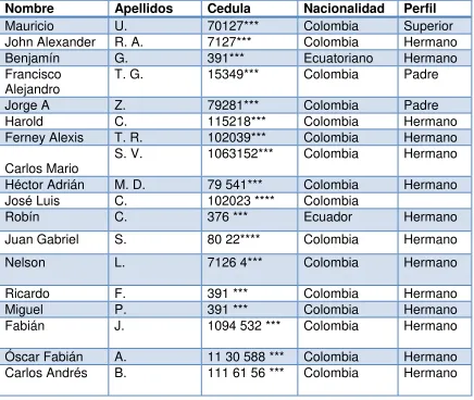 Tabla 1.  Tabulación de datos del cuestionario. 