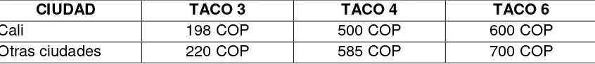 Tabla 3. Tabla de Precios 