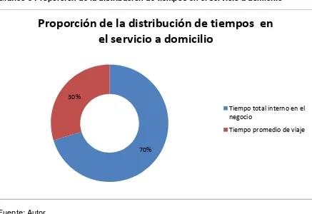 Tabla 14  Resumen de tiempos de servicio 