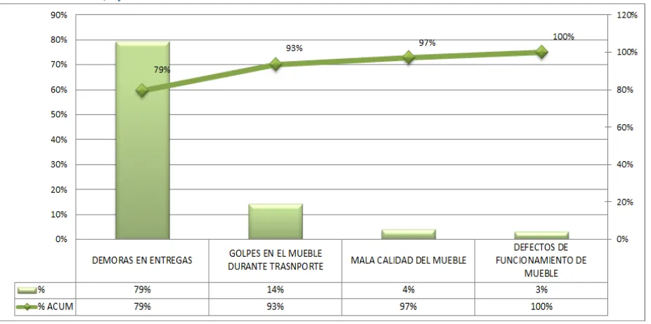 Tabla 20. Costos paradas en proceso 