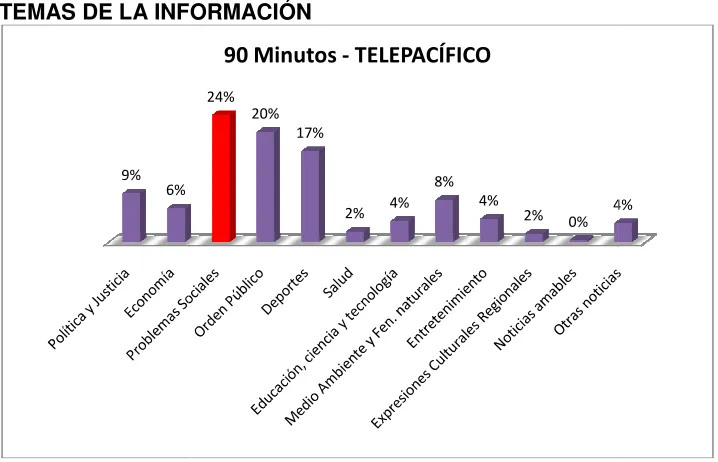 Tabla 3 