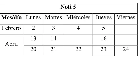 Tabla 6 52 Noti 5 