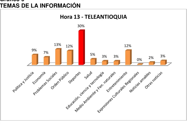Tabla 8 Hora 13 