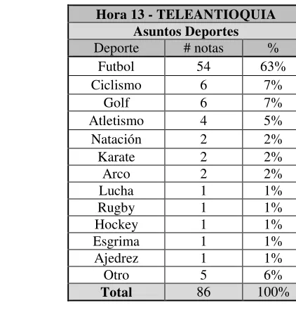 Tabla 9 Hora 13 - TELEANTIOQUIA 