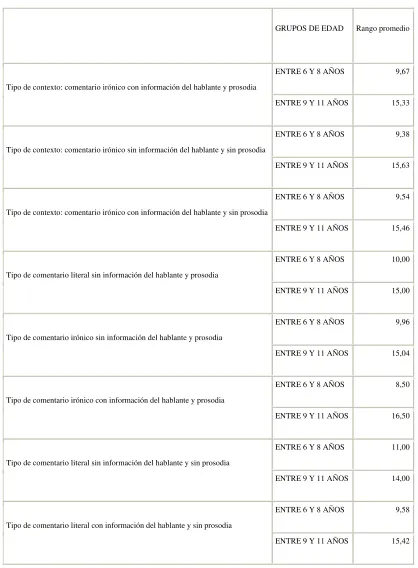 Tabla 5. Variable Comentario. 