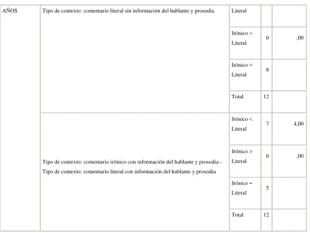Tabla 8. Variación variable tipo de contexto. 