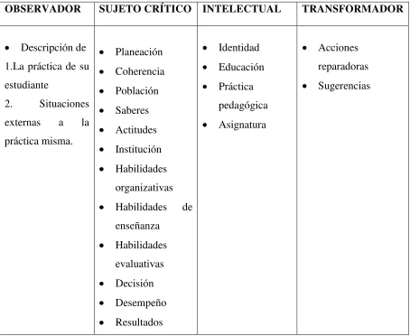 Tabla 2. Matriz de categorías y sub categorías 